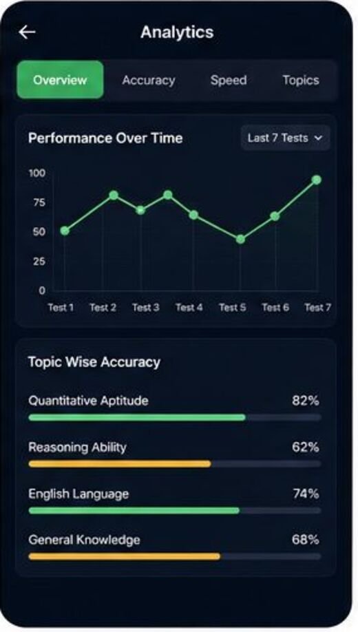 Exsim analytics screen showing progress over time and topic accuracy.